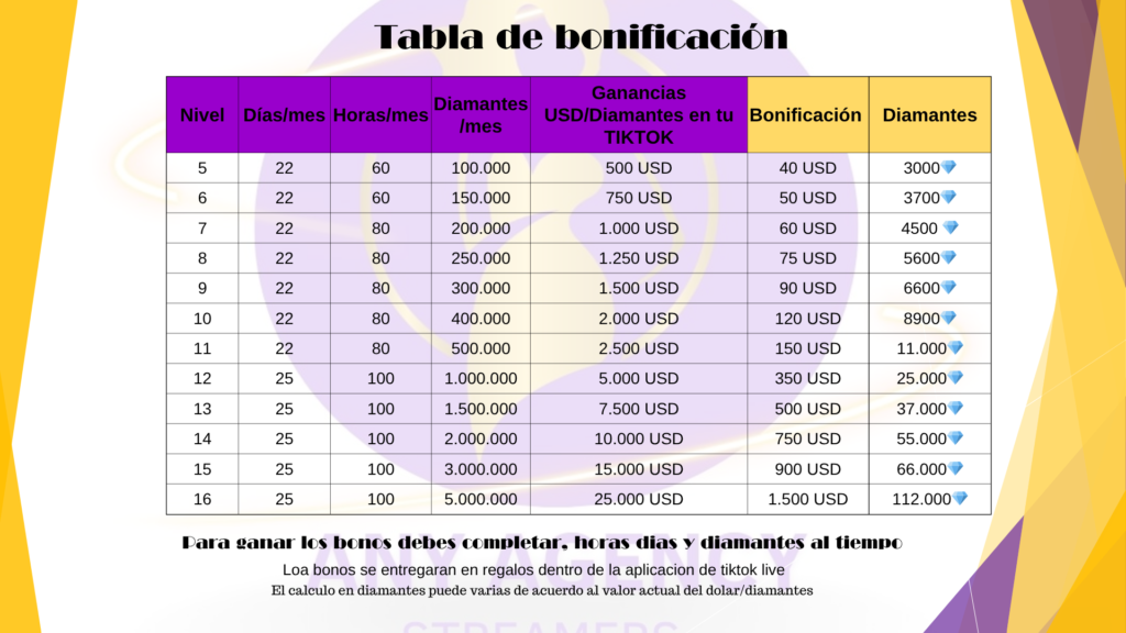 tabla de bonificacion Any Agency pptx